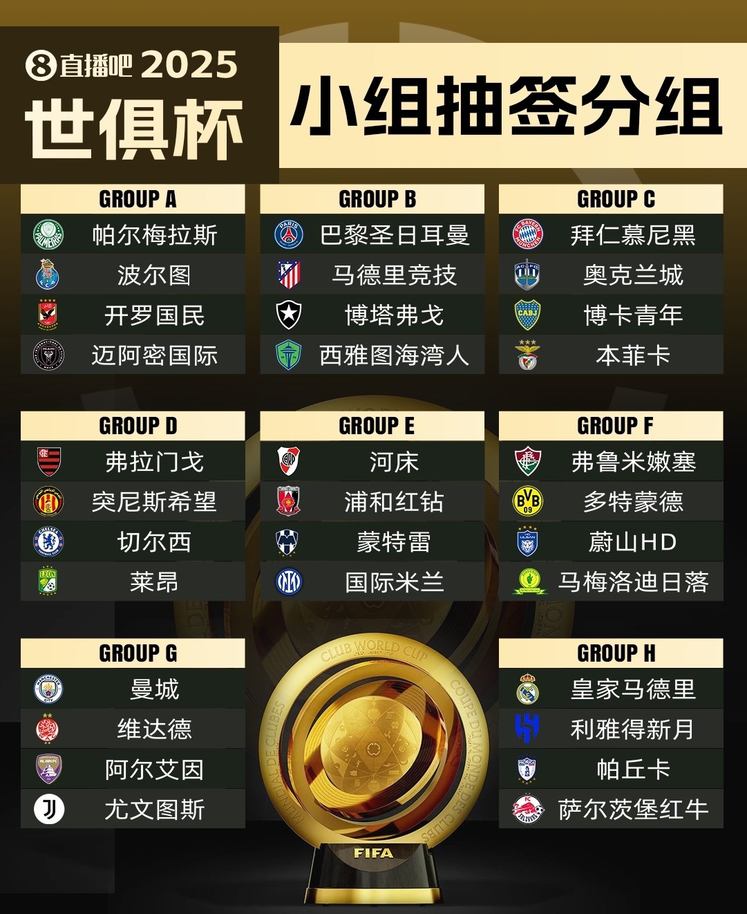  集體反對(duì)?曼城因世俱杯要求新賽季英超延遲開賽，遭其余19隊(duì)反對(duì)