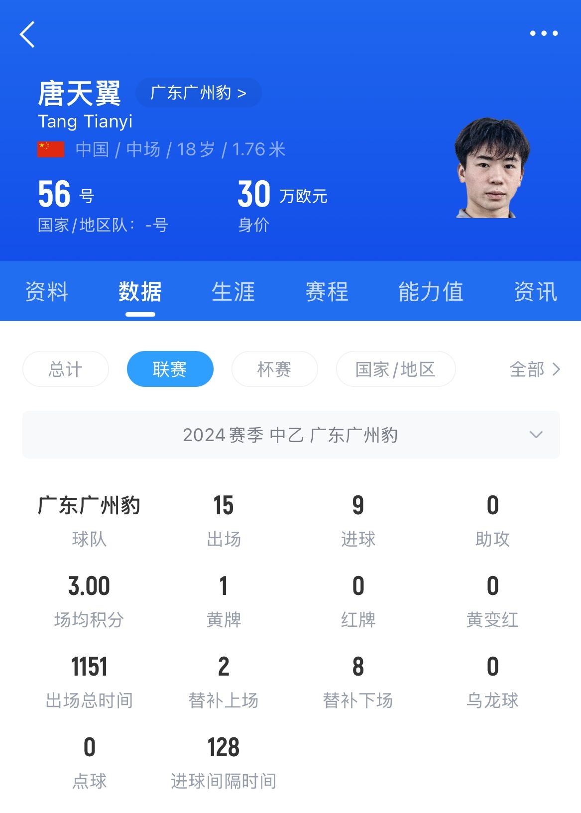 18歲退役？媒體人：涉賭很難有球隊敢接，唐天翼大概率只能轉行
