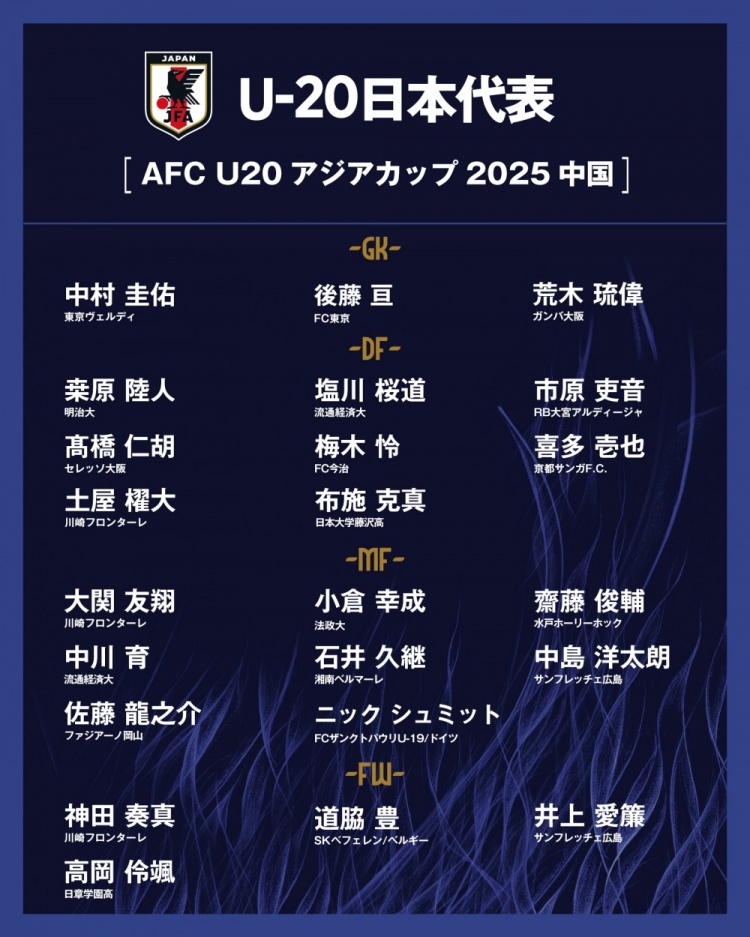  日本公布U20國家隊亞洲杯球衣號：高岡伶颯20號，高橋仁胡3號