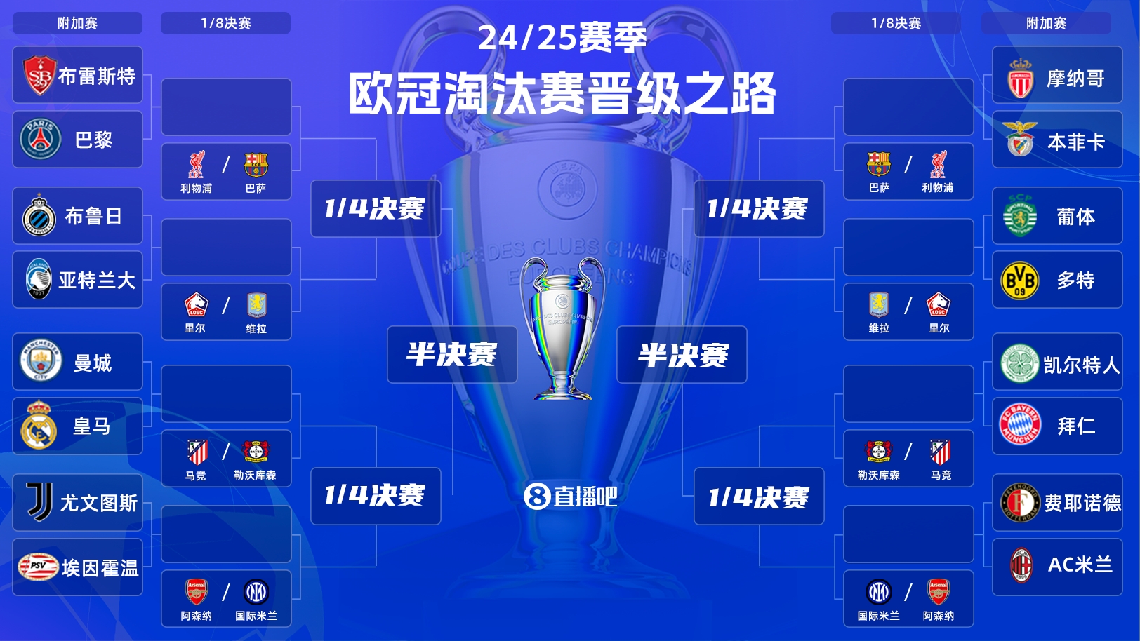  歐冠附加賽明晨打響！曼城vs皇馬“決賽級”較量，哈蘭德vs姆巴佩