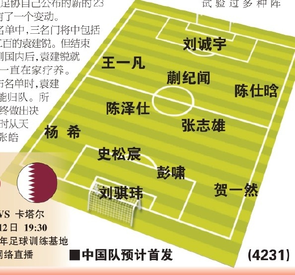  東體預(yù)測國青首戰(zhàn)首發(fā)：劉誠宇、蒯紀(jì)聞、張志雄出場，無王鈺棟