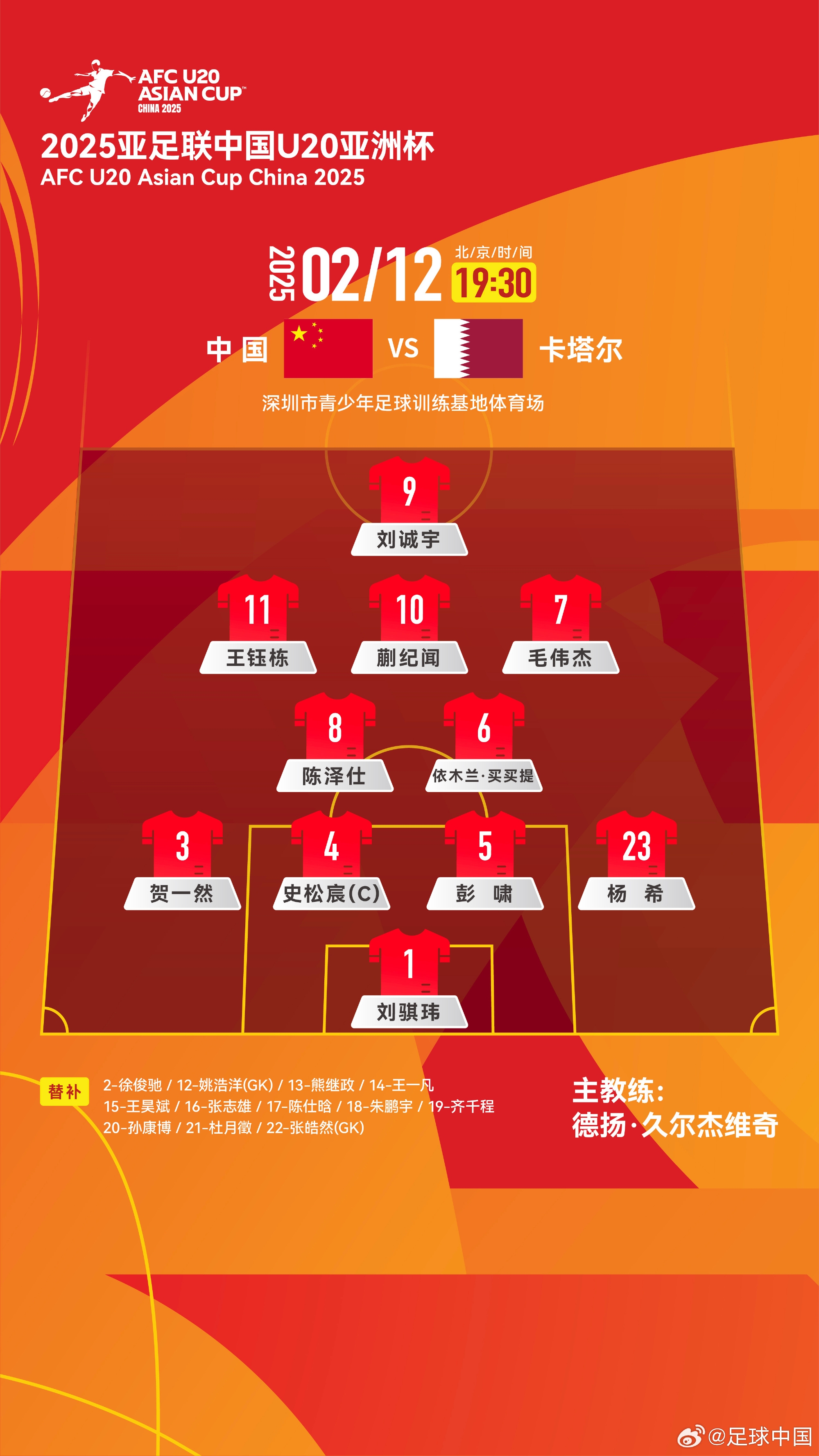  U20亞洲杯-中國vs卡塔爾首發(fā)：劉誠宇、王鈺棟先發(fā)，杜月徵替補(bǔ)