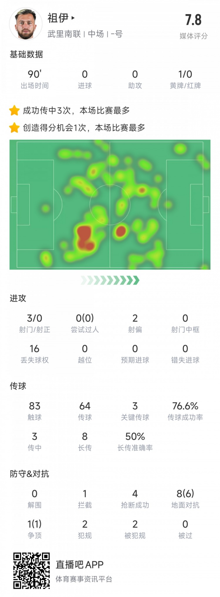  新東家亞冠首秀表現(xiàn)不俗，亞泰舊將祖伊助武里南聯(lián)2-1蔚山HD