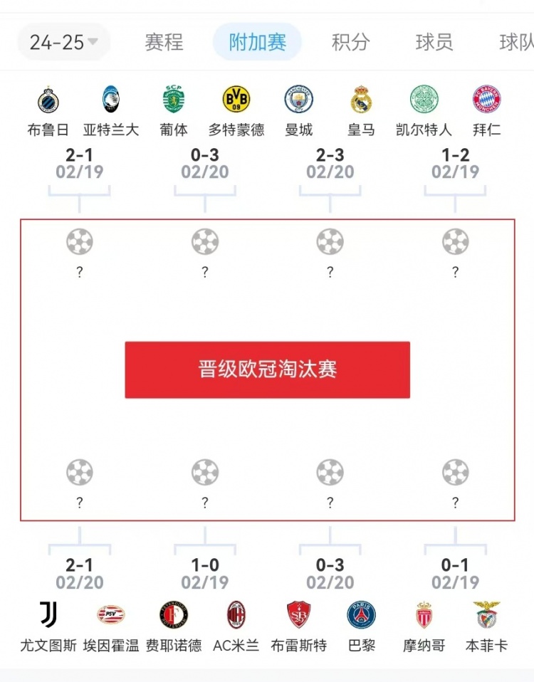  危？歐冠附加賽意甲3隊2負1勝，德甲雙勝&法甲或僅巴黎晉級