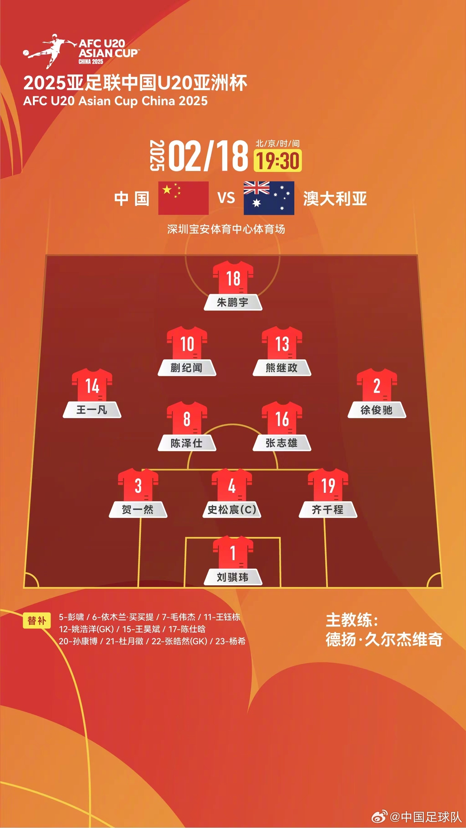  提前出線輪換6人！U20國青本場輪換6人，依木蘭、王鈺棟等人替補
