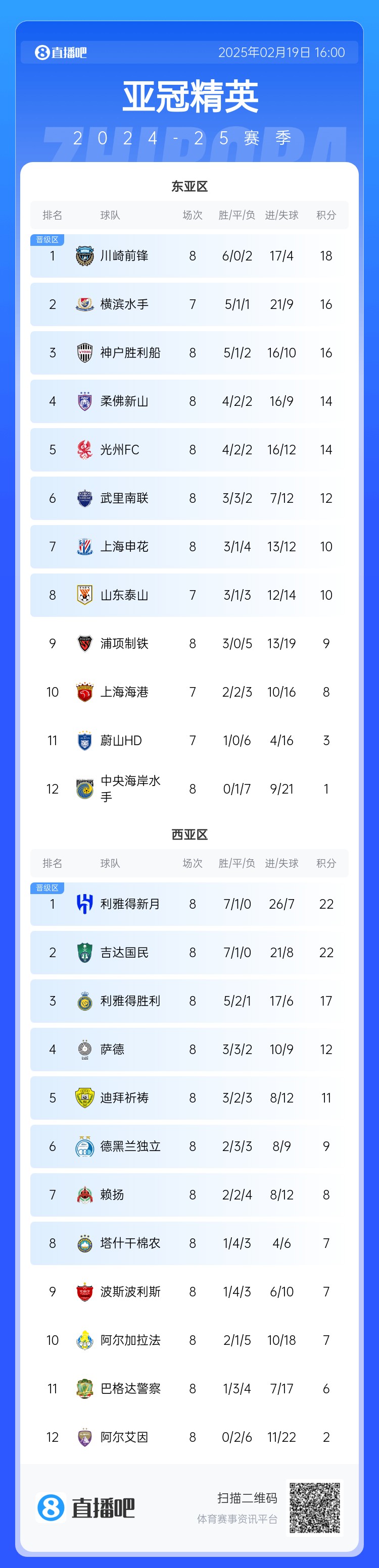 晉級了？若泰山確認退賽，申花將自動晉級，海港高比分平局也晉級