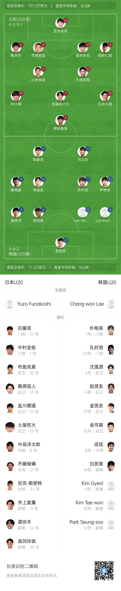  U20亞洲杯-日本vs韓國首發(fā)：神田奏真pk河正友，兩隊(duì)爭小組頭名