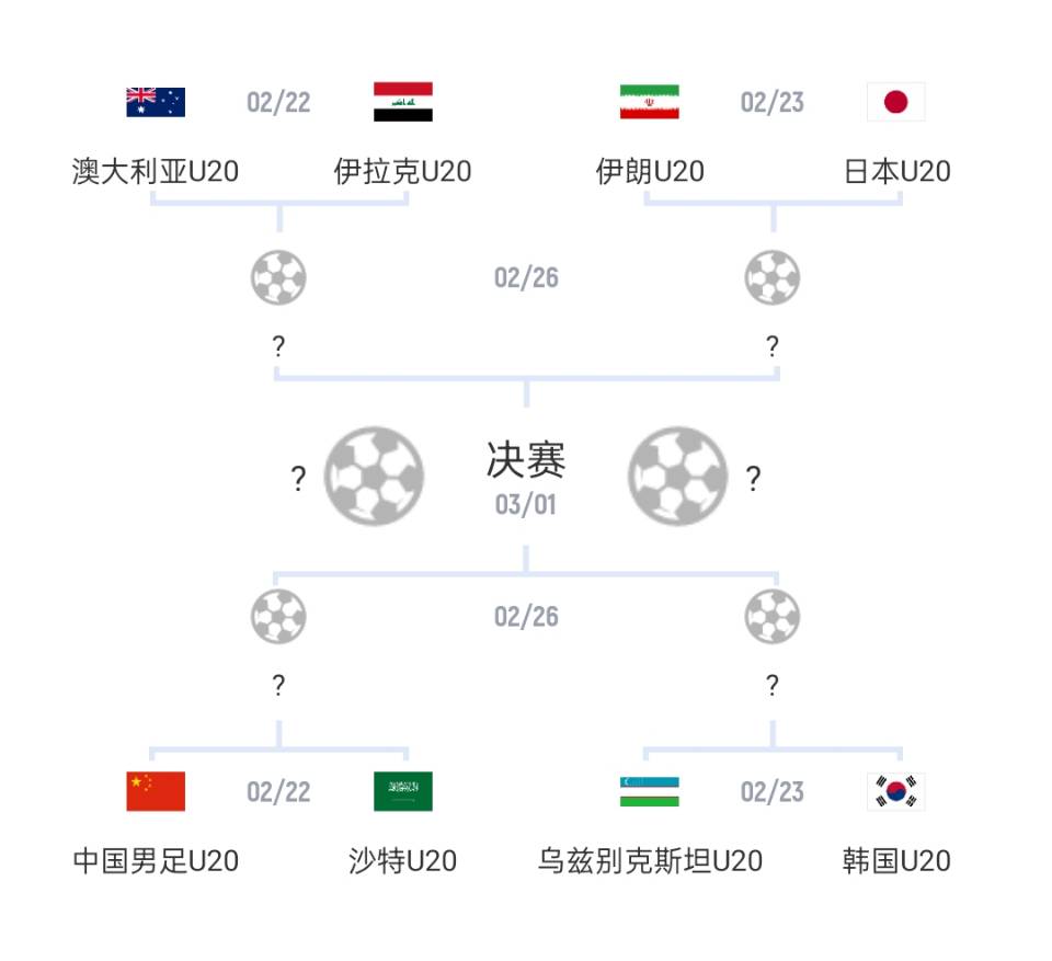  U20亞洲杯1/4決賽對(duì)陣：國(guó)青vs沙特，日本vs伊朗