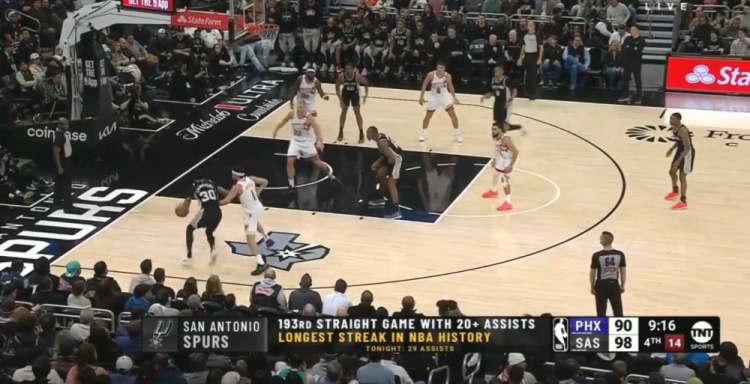  團(tuán)隊籃球的典范！馬刺連續(xù)193場送出20+助攻 NBA歷史最長紀(jì)錄