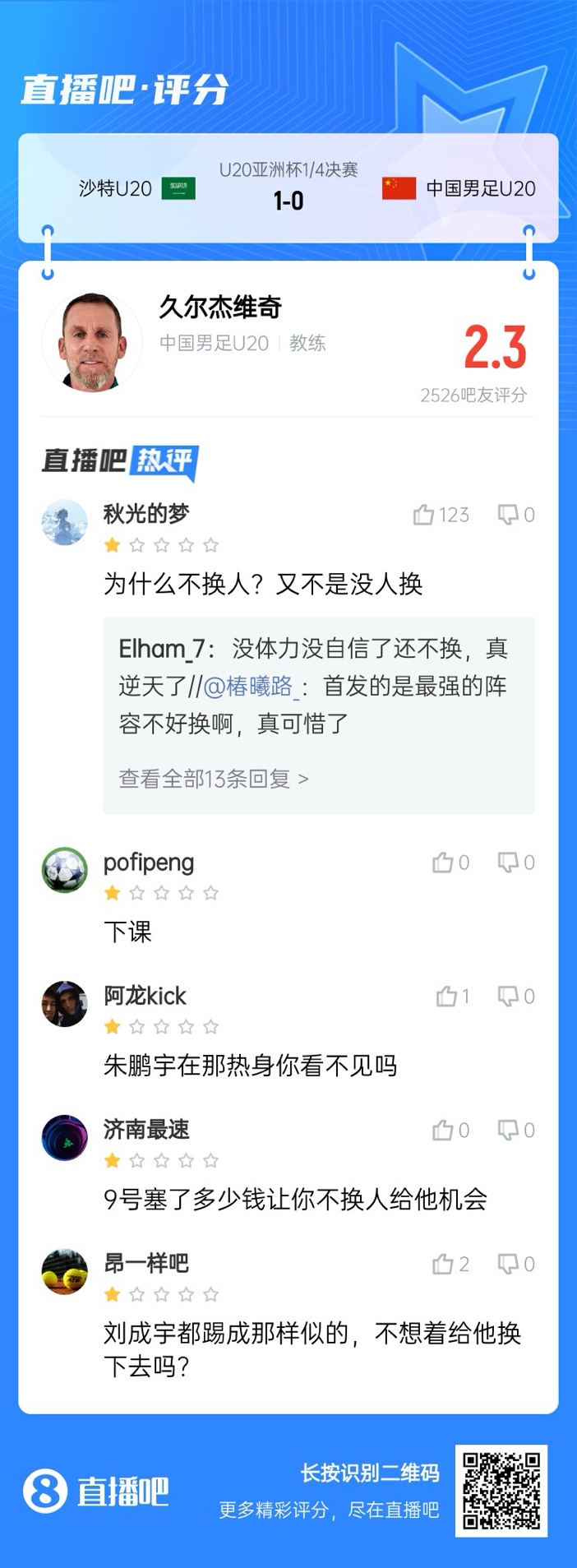  全場(chǎng)僅換兩人！劉誠(chéng)宇體力告急仍打滿，朱鵬宇曾替補(bǔ)雙響未獲出場(chǎng)