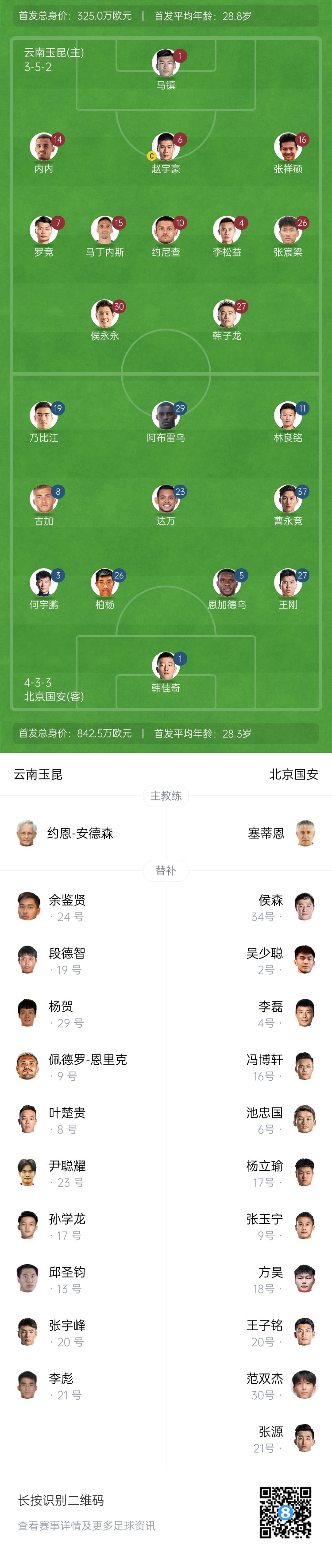  中超首輪|玉昆vs國安：塞鳥&奧斯卡缺席，侯永永首秀，張玉寧替補(bǔ)