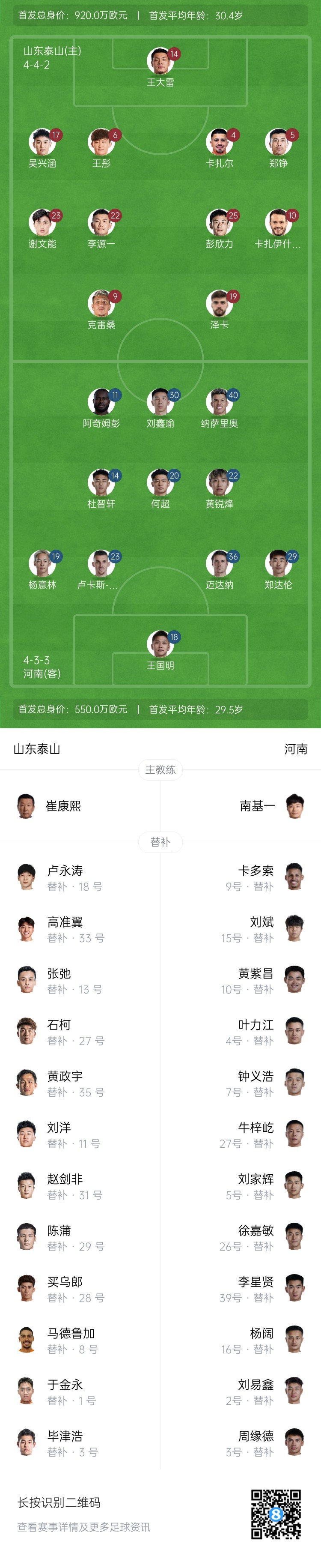  中超首輪|泰山vs河南首發(fā)：4外援PK4外援，克雷桑、謝文能先發(fā)