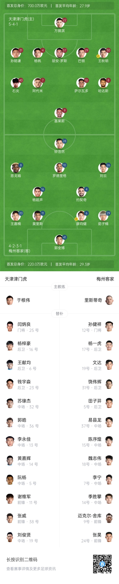  中超首輪|津門虎vs梅州：胡安-羅斯、恩戈姆先發(fā)，巴頓踢邊衛(wèi)
