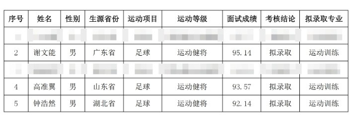  祝賀！謝文能、高準(zhǔn)翼、鐘浩然被華中科技大學(xué)保送錄取