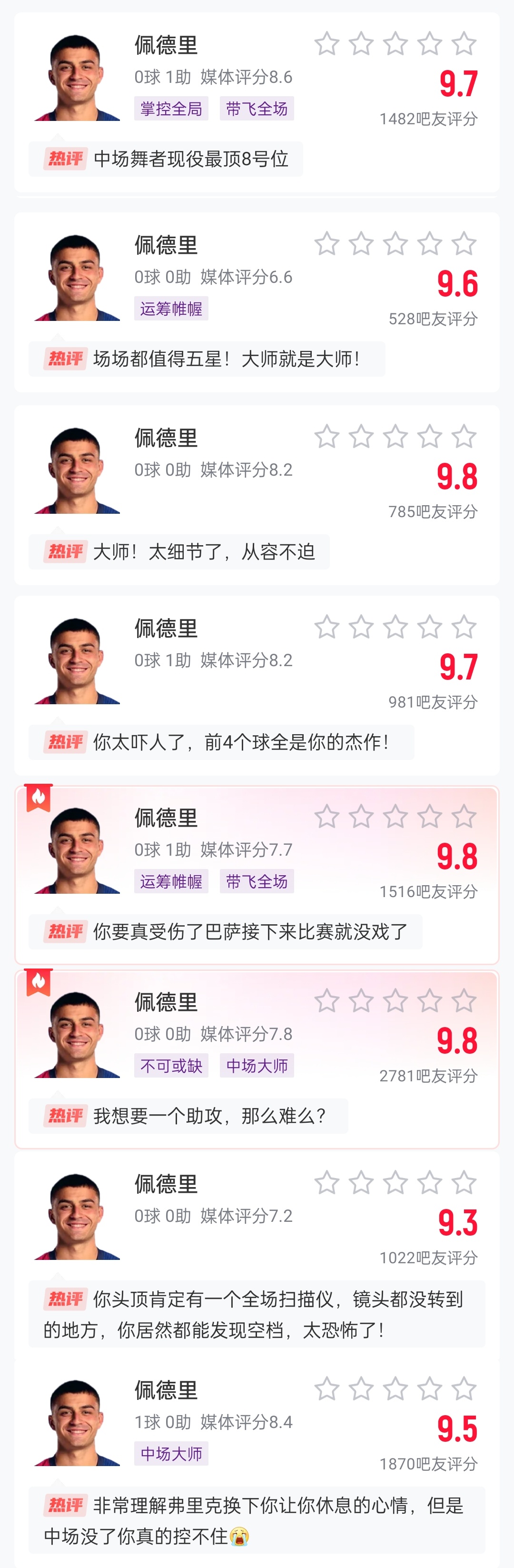  這么強(qiáng)的嗎？佩德里近8場比賽1球3助，吧友場均評分9.65最低9.3