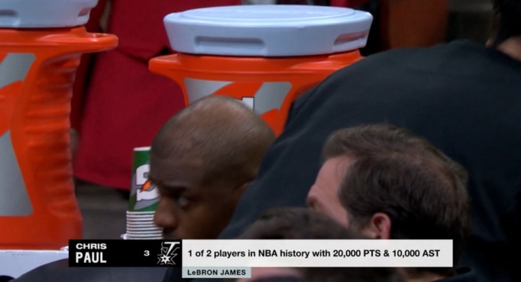  NBA歷史僅2名球員得分20000+且助攻10000+：保羅、詹姆斯