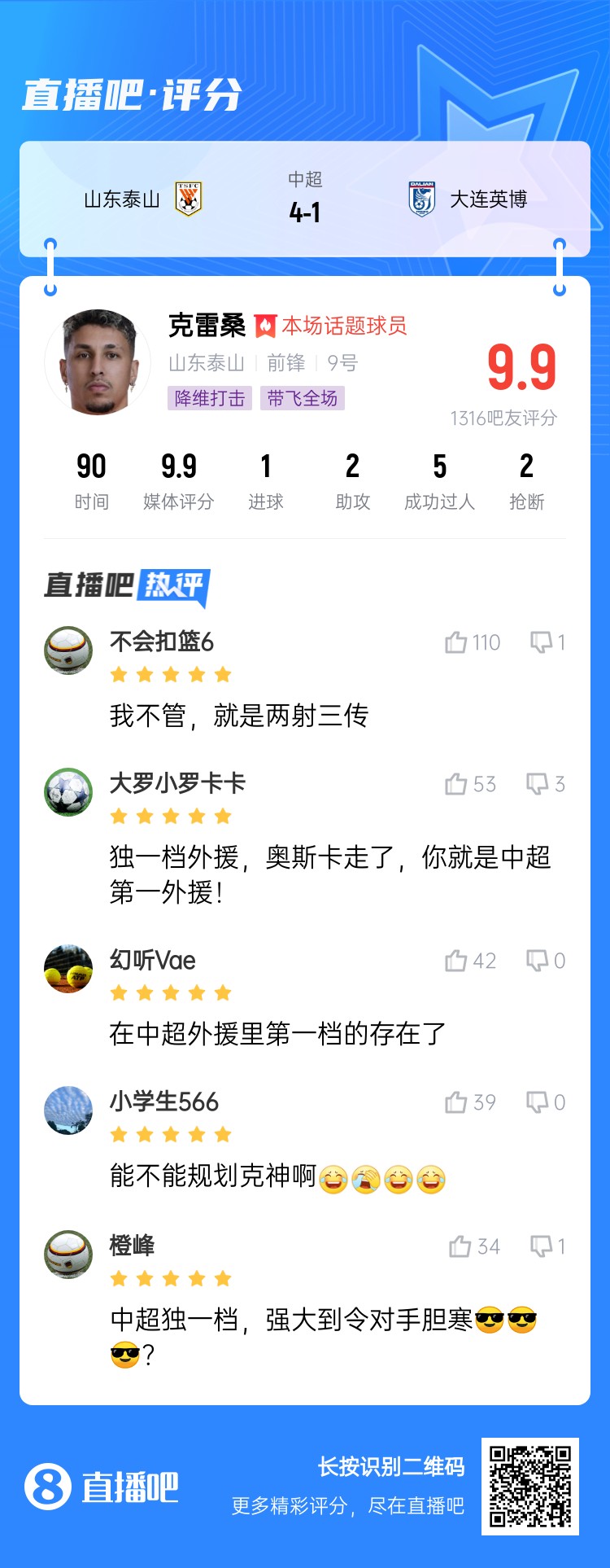  降維打擊！吧友評克雷桑：中超獨一檔！能不能歸化克神啊？
