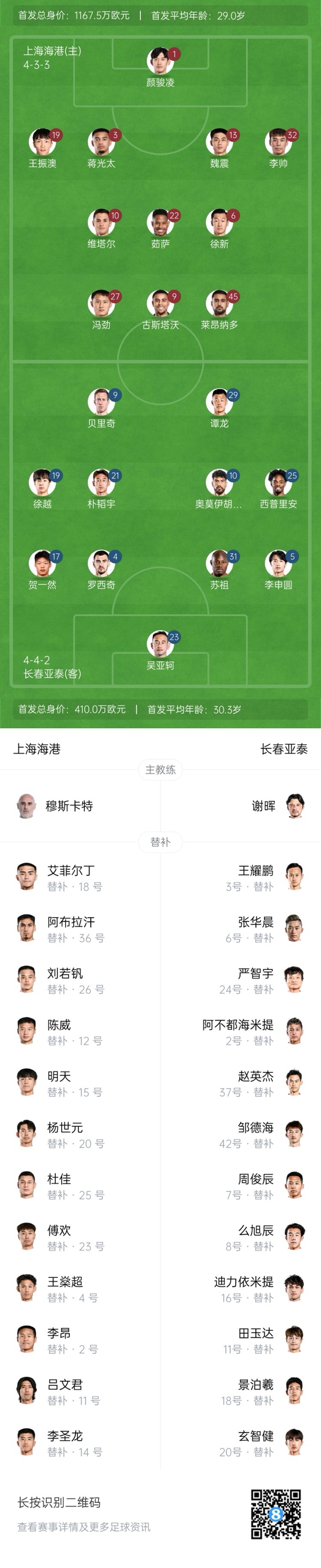  海港vs亞泰首發(fā)：4外援PK5外援！萊昂納多先發(fā)，譚龍、賀一然出戰(zhàn)