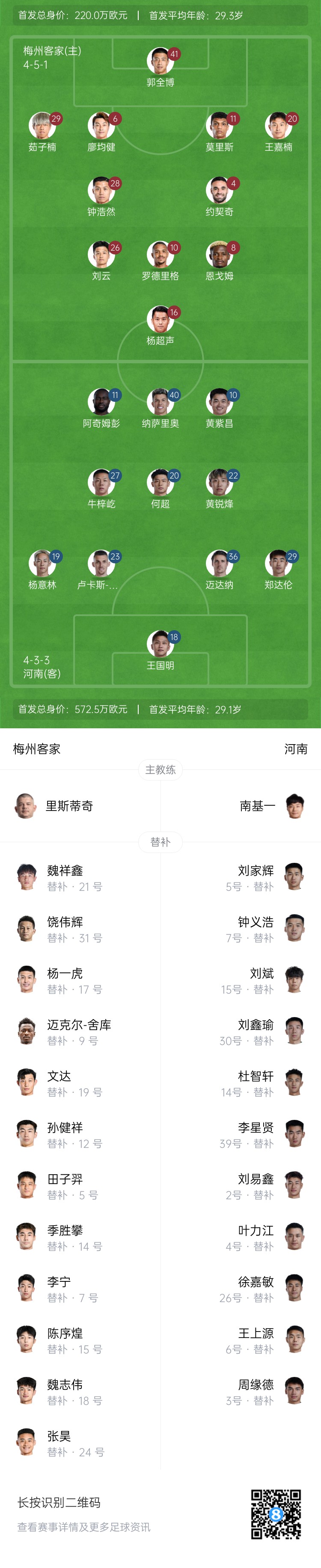  梅州vs河南首發(fā)：4外援PK4外援！廖均健先發(fā)，黃紫昌、鄭達(dá)倫出戰(zhàn)