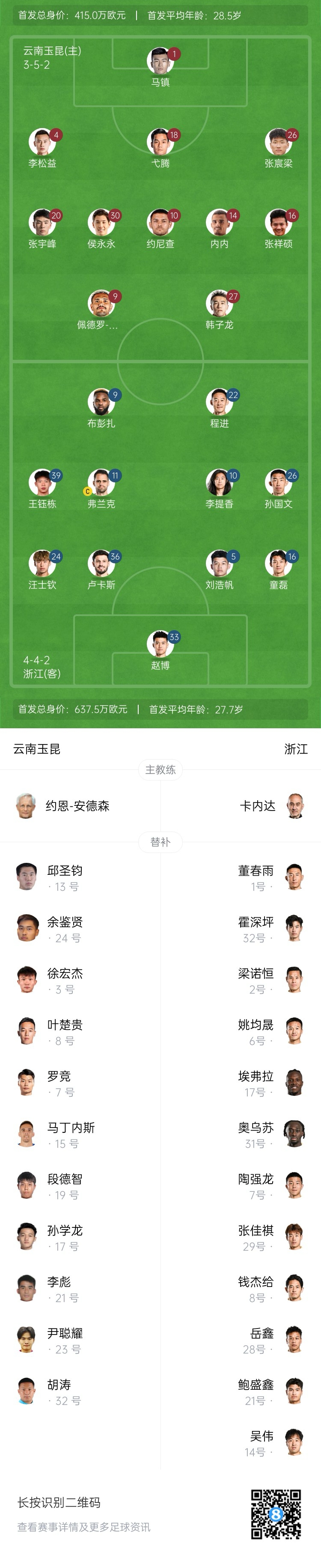  玉昆vs浙江首發(fā)：3外援PK！18歲王鈺棟、侯永永先發(fā) 奧斯卡仍缺席