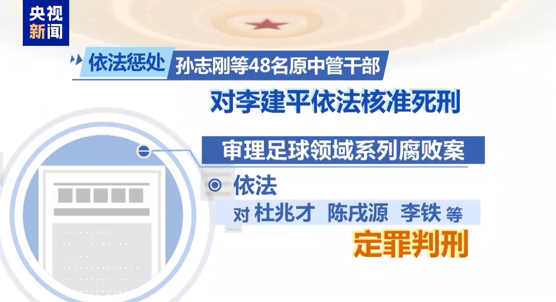  最高法工作報(bào)告：審理足球領(lǐng)域系列腐敗案，依法對(duì)李鐵等定罪判刑