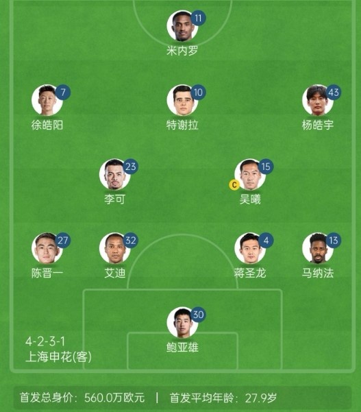  記者談申花亞冠1/8決賽次回合首發(fā)：仍是4321，米內(nèi)羅單箭頭突前