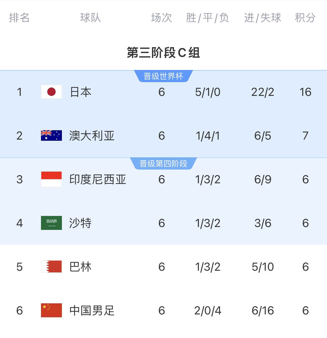  利好！塞鳥具備出場資格，你認(rèn)為國足3月兩場世預(yù)賽能搶下幾分？