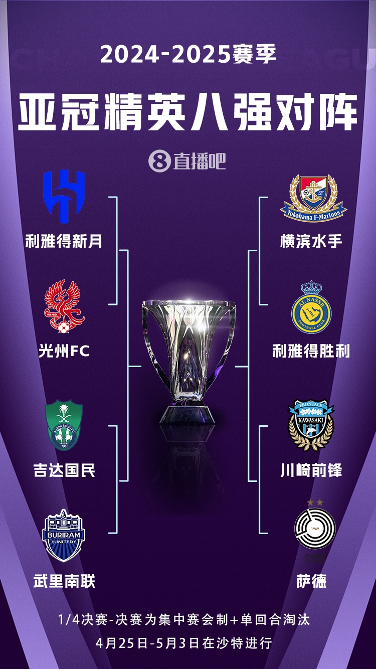  C羅沖冠！亞冠八強(qiáng)對(duì)陣：利雅得勝利vs橫濱水手，新月vs光州FC