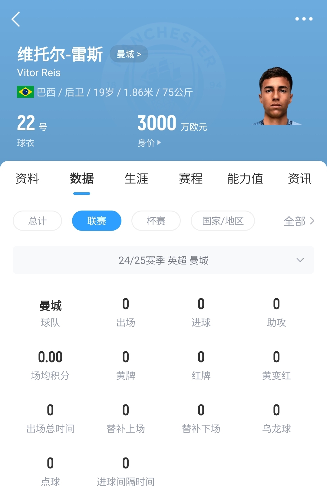  平臺很重要！19歲雷斯仍未英超首秀，身價(jià)已暴漲1600萬至3000萬歐