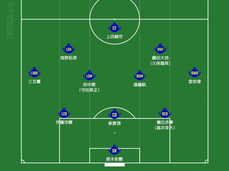  日媒預(yù)測日本隊(duì)首發(fā)：三笘薰、南野拓實(shí)領(lǐng)銜進(jìn)攻，久保建英或替補(bǔ)
