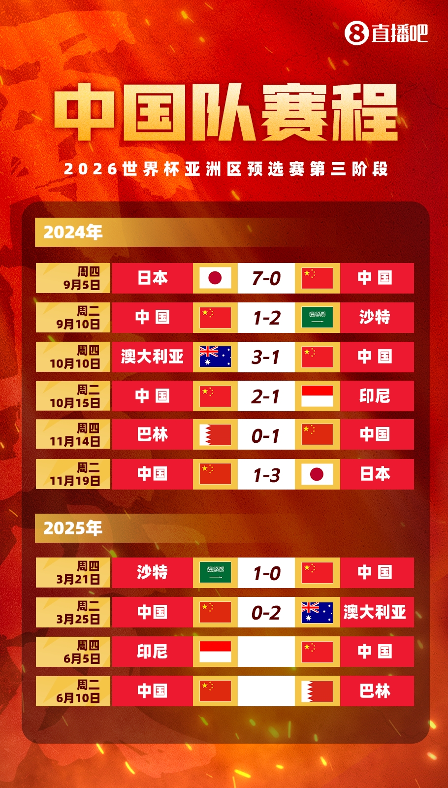  媒體人：國(guó)足客戰(zhàn)印尼已經(jīng)算不上生死戰(zhàn)，頂多屬于挽回顏面的比賽