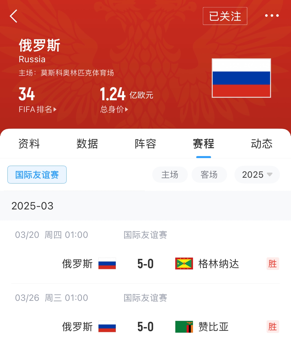  有望解禁！俄羅斯被禁賽后18場友誼賽不敗，近8場無失球轟44球！