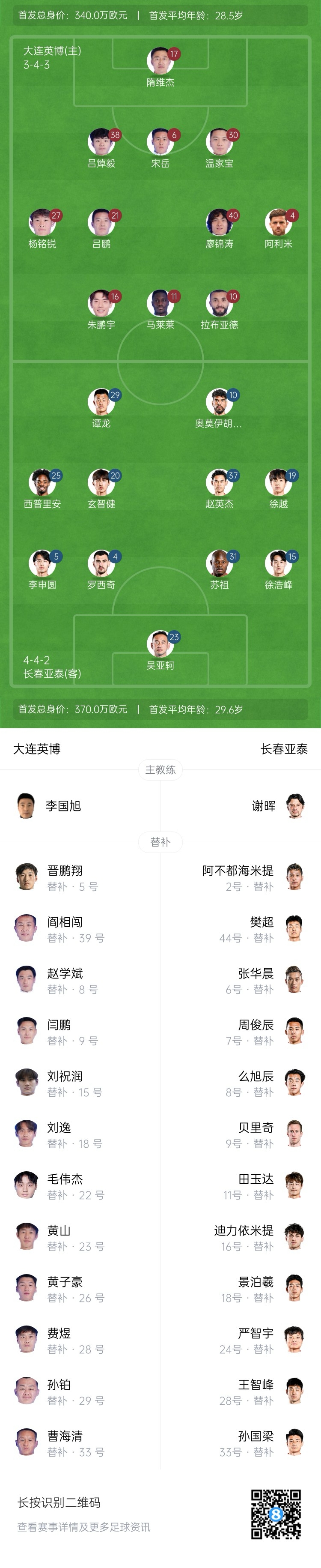  英博vs亞泰首發(fā)：17歲楊銘銳、19歲朱鵬宇先發(fā)，19歲玄智健出戰(zhàn)