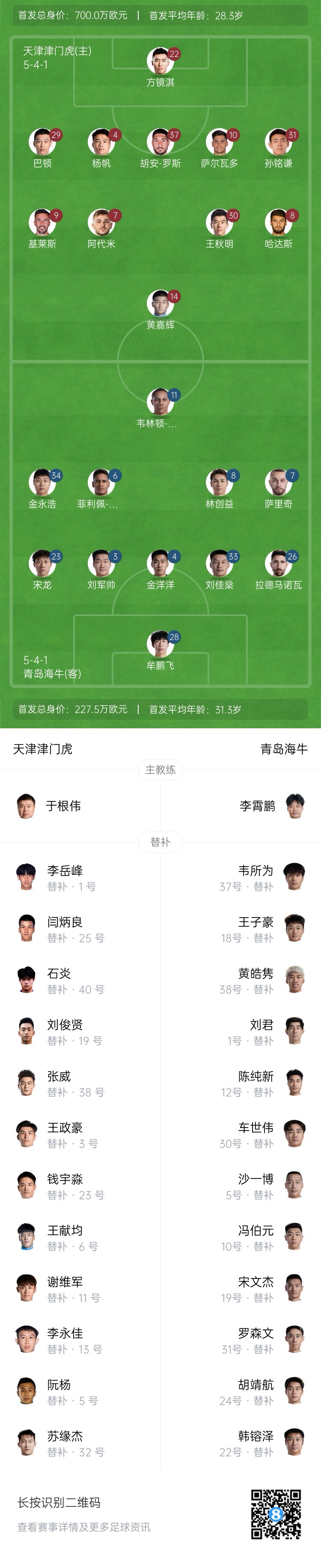  津門虎vs海牛首發(fā)：五外援PK四外援，巴頓、林創(chuàng)益出戰(zhàn)