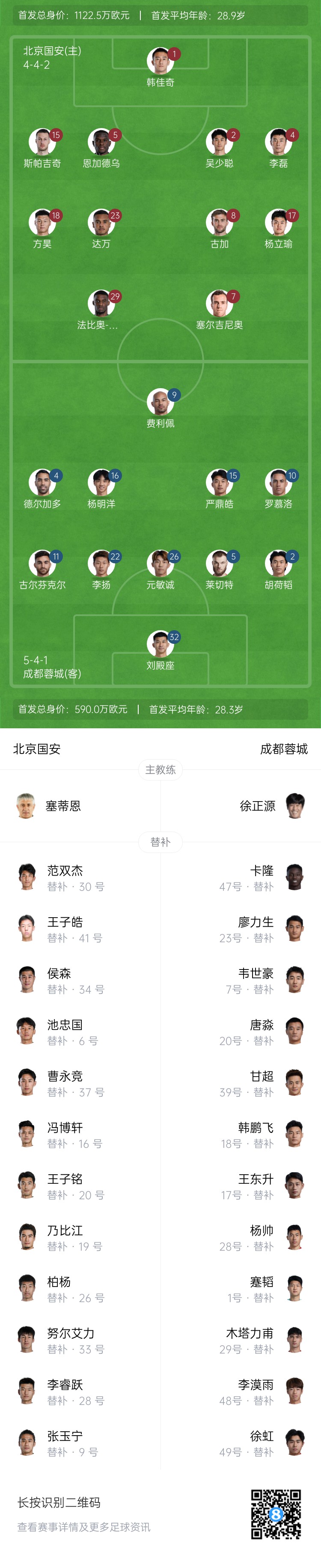 國安vs蓉城首發(fā)：塞爾吉尼奧首秀！德爾加多先發(fā)，韋世豪替補